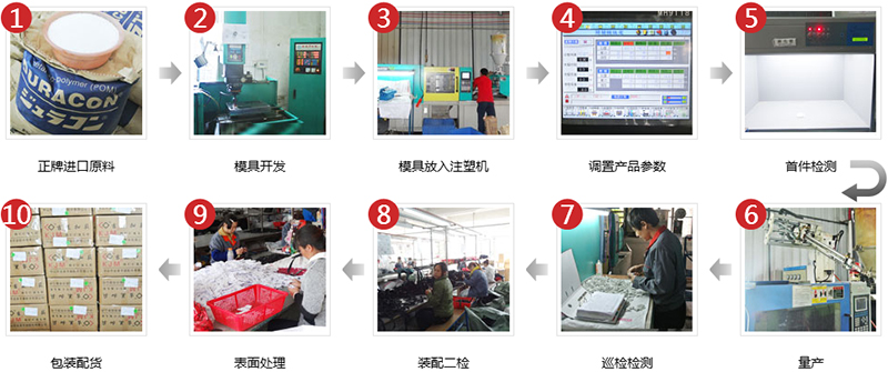 乐鱼(中国)扣具十大工序